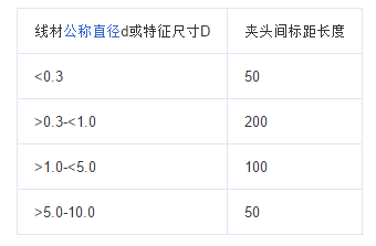 扭轉(zhuǎn)試驗(yàn)機(jī)的試驗(yàn)方法